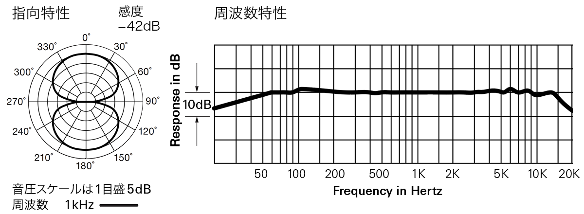 AT4081：指向特性・周波数特性