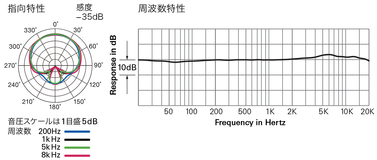 AT5045：指向特性・周波数特性