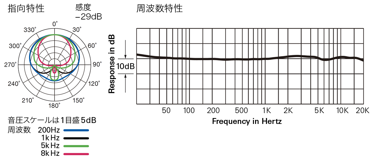 AT5047：指向特性・周波数特性