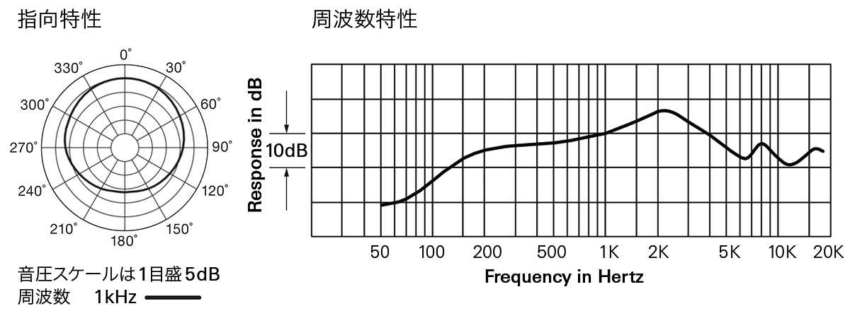 AT808G：指向特性・周波数特性