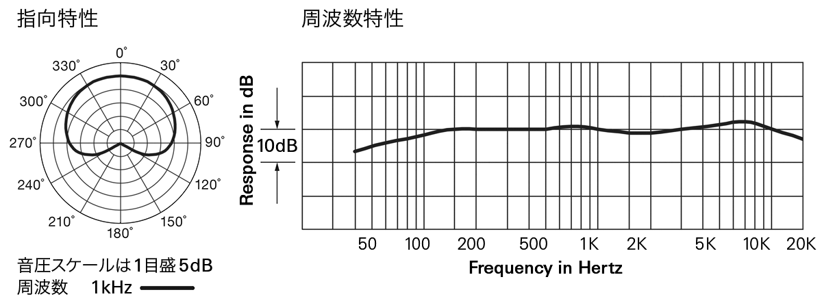 AT831cH：指向特性・周波数特性