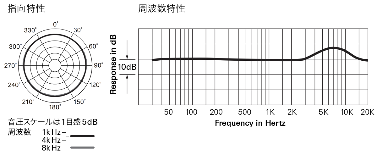 AT845RWa：指向特性・周波数特性