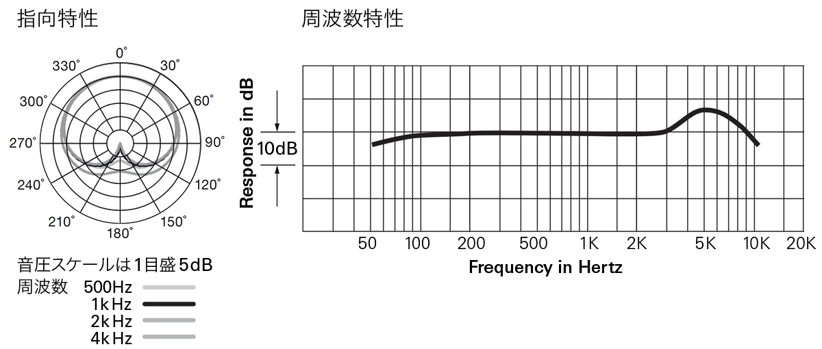 AT847RWa：指向特性・周波数特性