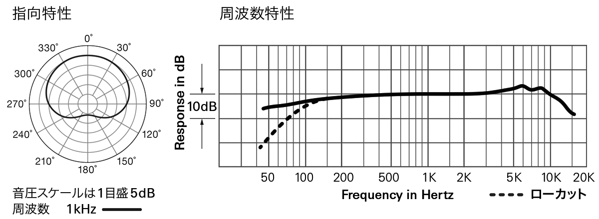 AT853WPa：指向特性・周波数特性