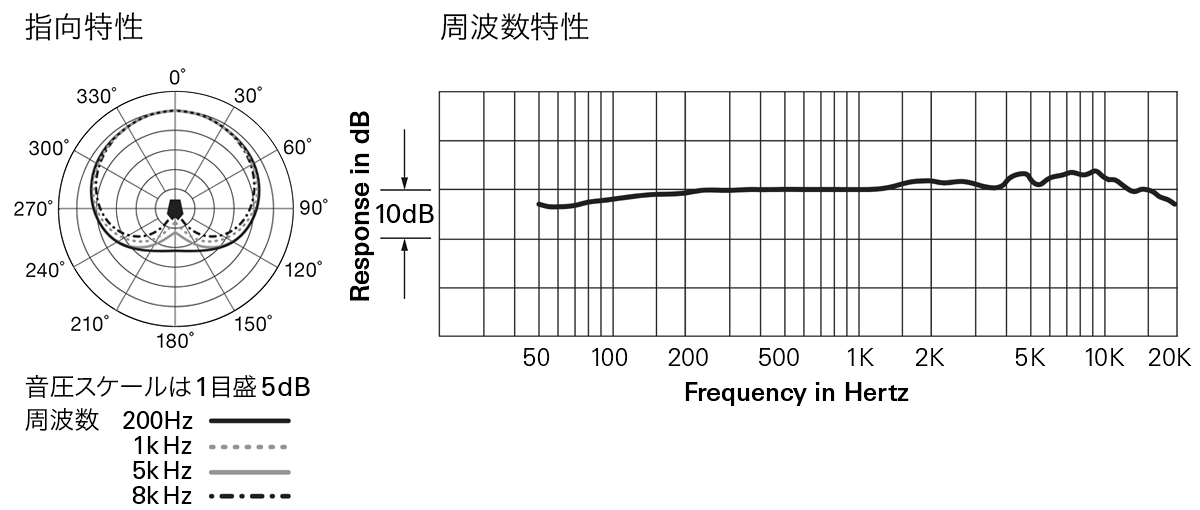 AT871UG：指向特性・周波数特性