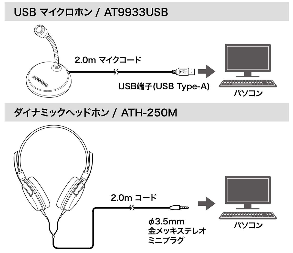 AT9933USB PACK｜マイクロホン｜オーディオテクニカ