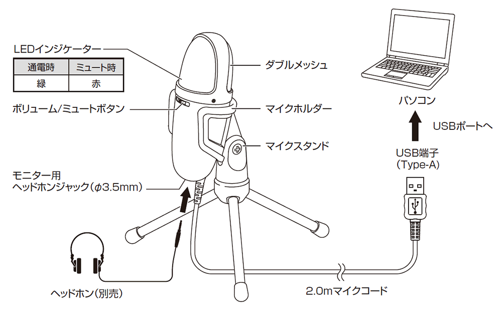 At9934usb マイクロホン 株式会社オーディオテクニカ