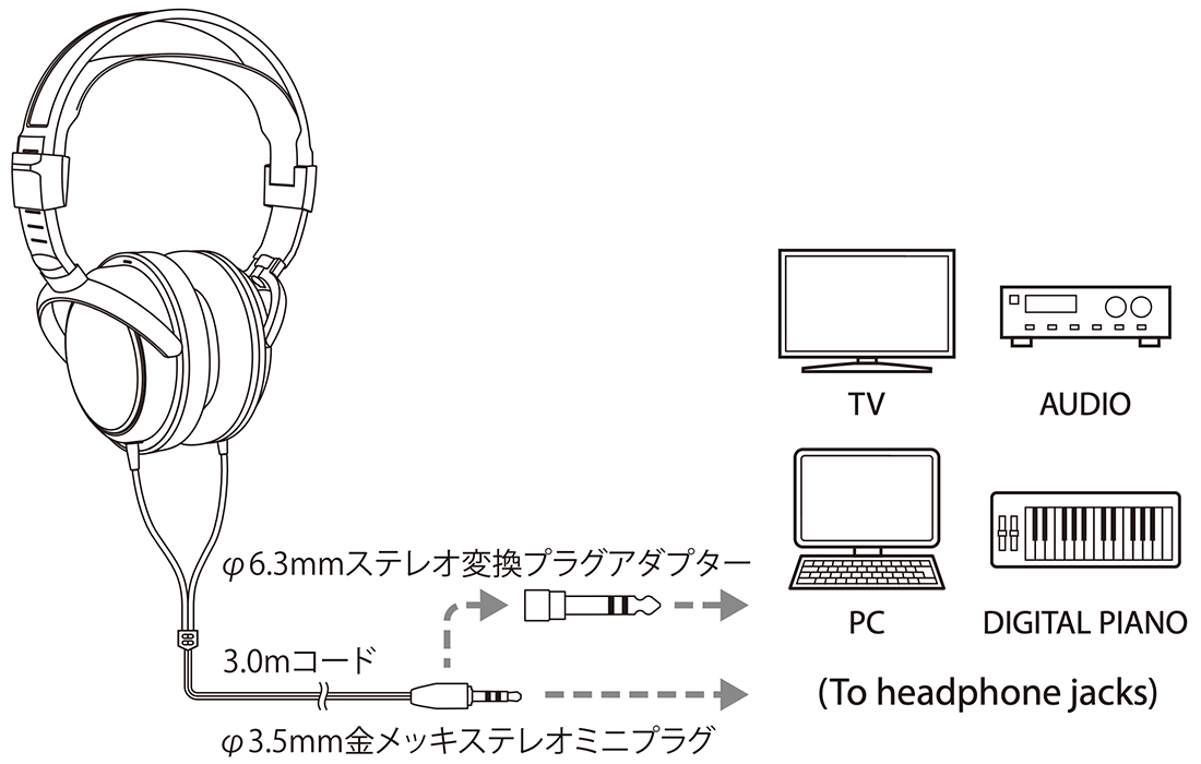 ATH-AVC200｜ヘッドホン｜オーディオテクニカ