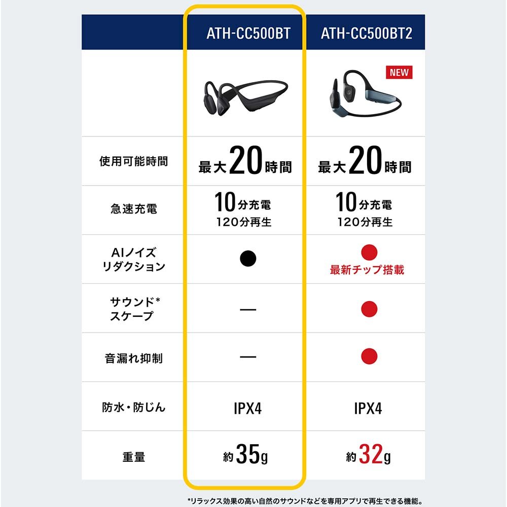 ATH-CC500BT｜ヘッドホン：ワイヤレス｜オーディオテクニカ