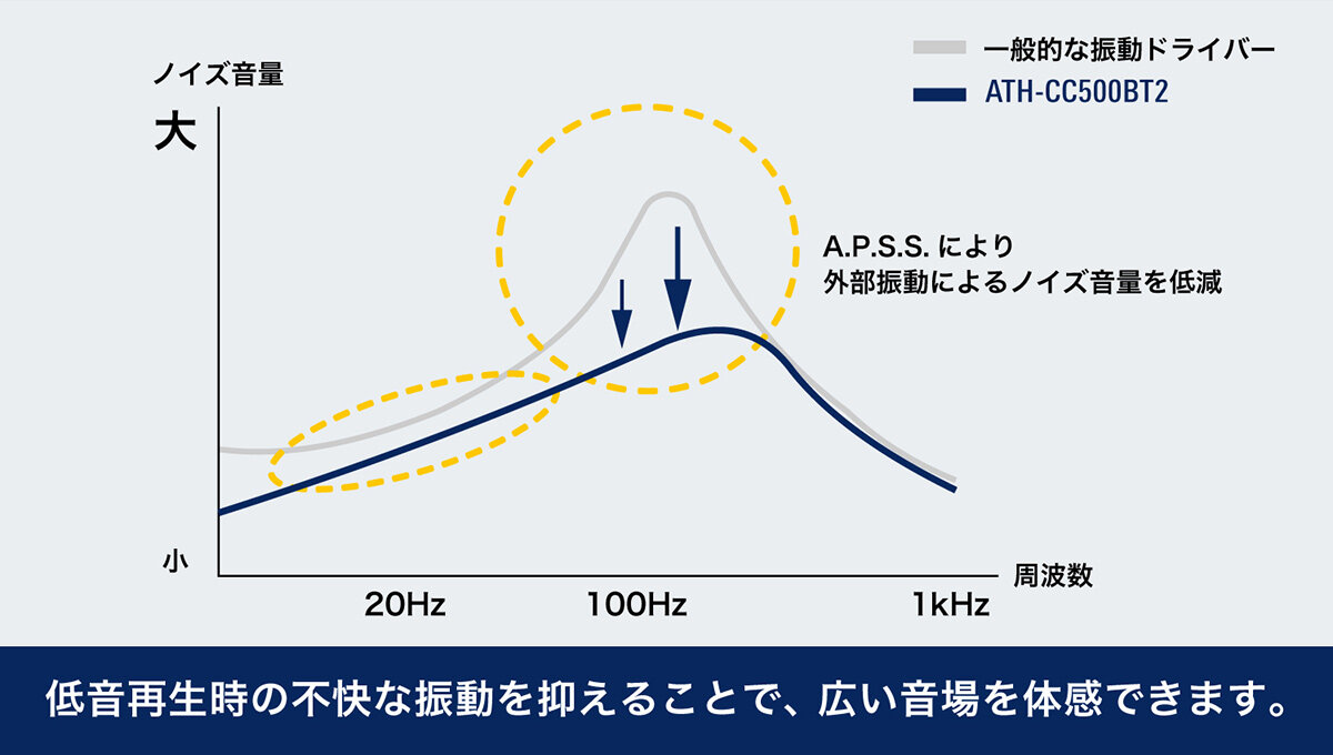 ATH-CC500BT2：広い音場を体感