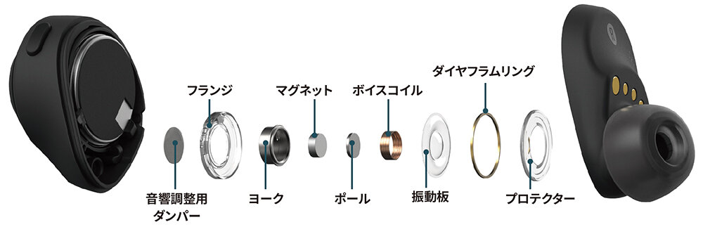 ATH-CKS50TW｜イヤホン｜オーディオテクニカ