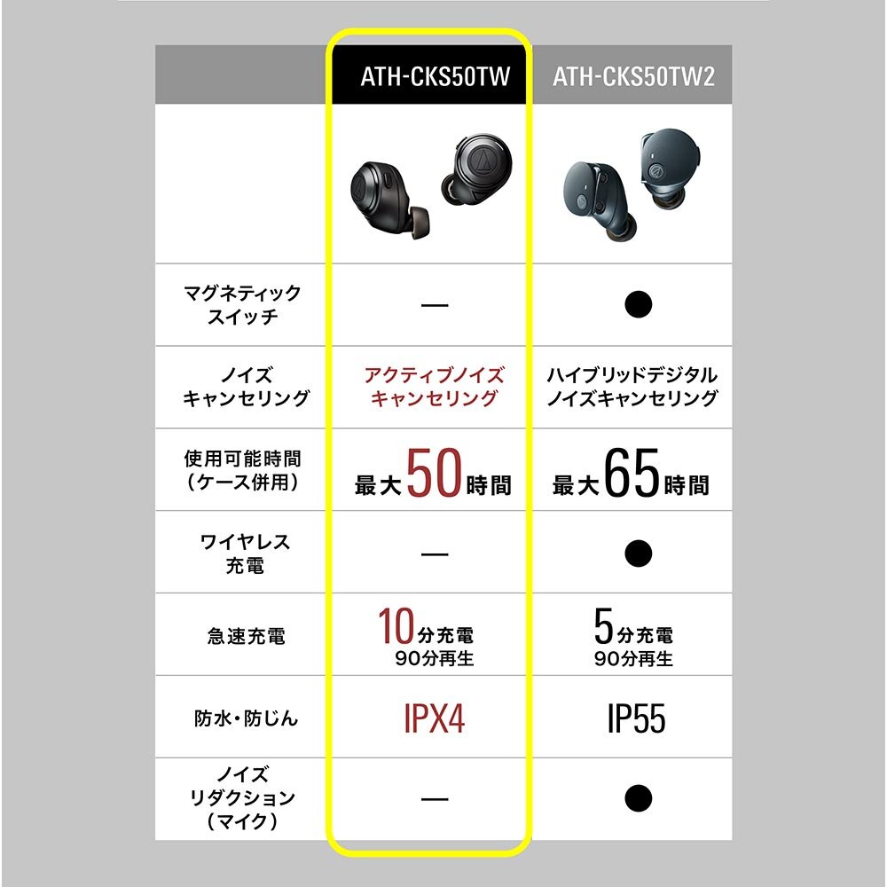 ATH-CKS50TW｜イヤホン：完全ワイヤレス｜オーディオテクニカ