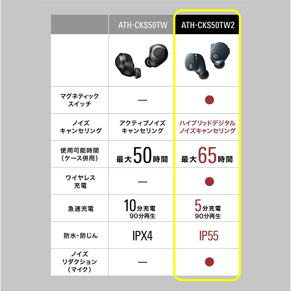 ATH-CKS50TW2｜イヤホン：完全ワイヤレス SOLID BASS｜株式会社オーディオテクニカ