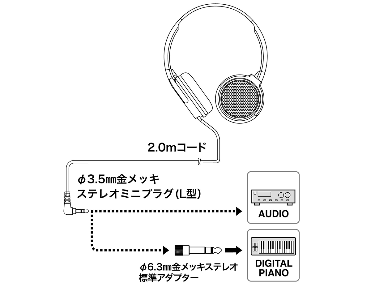 楽器用モニターヘッドホン ATH-EP700S2 ホワイト 40％OFFの激安セール