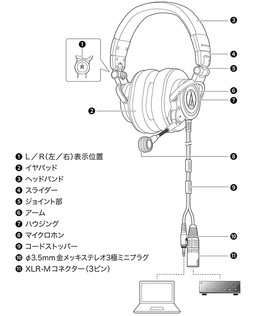 ATH-M50xSTS：各部の名称