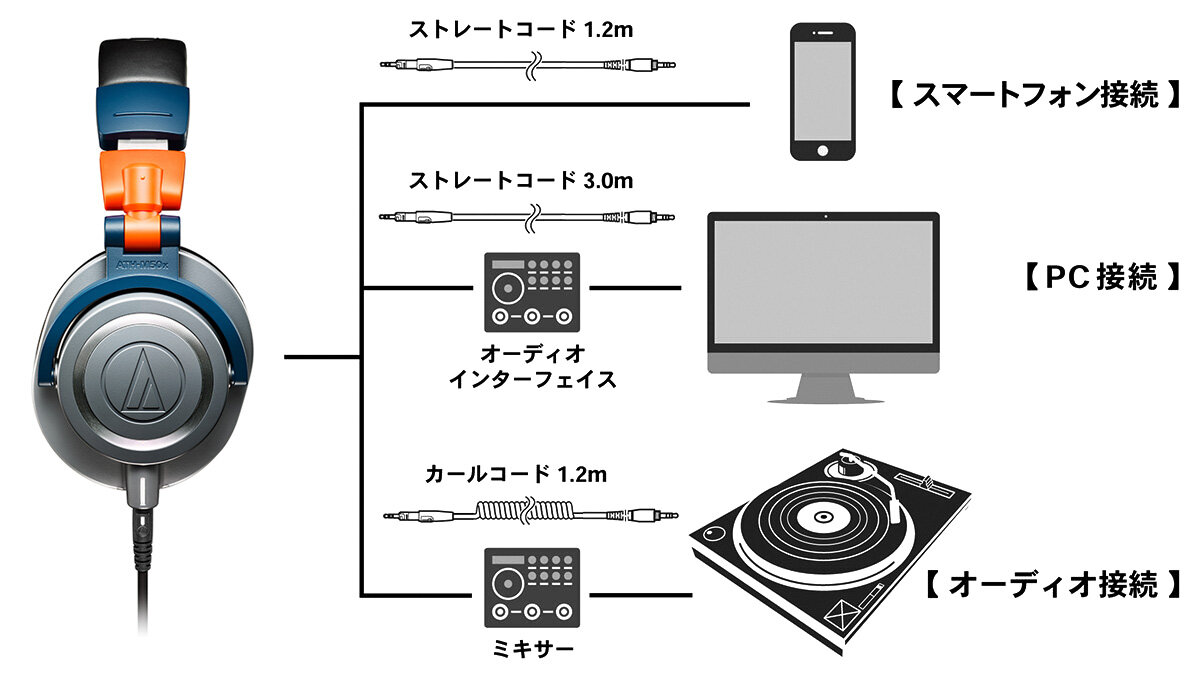 ATH-M50x LAB：接続イメージ