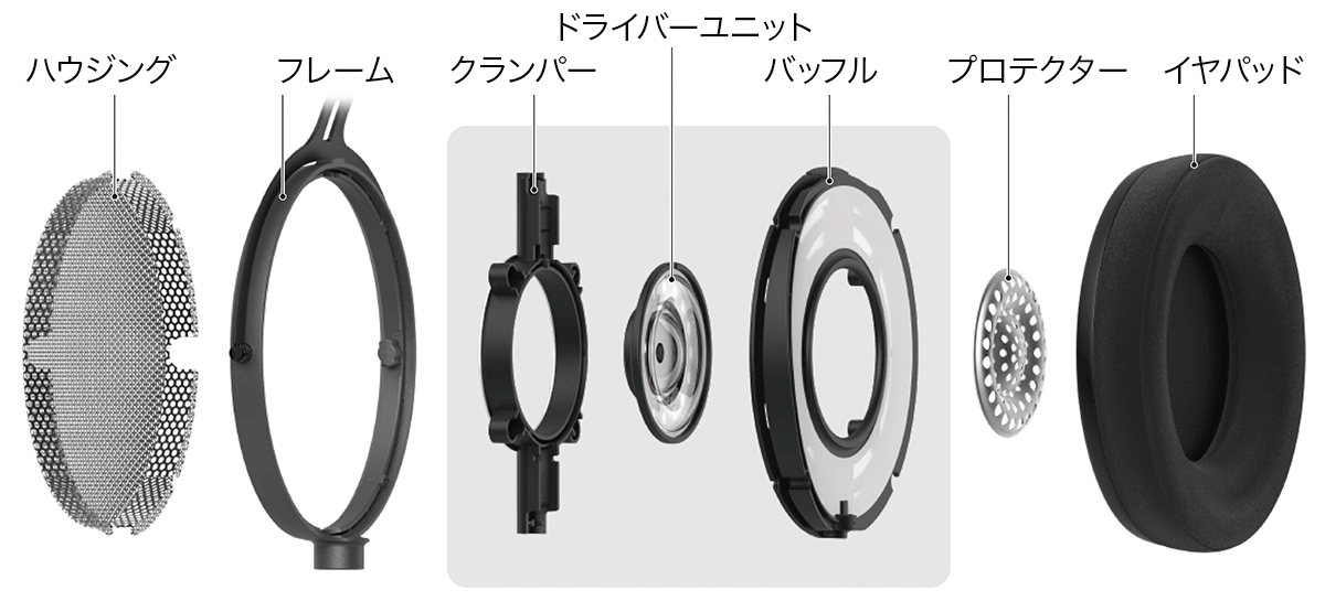 ATH-R70xa：構造イメージ