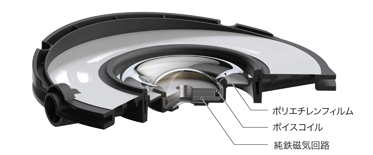 ATH-R70xa：φ45mm大口径ドライバー