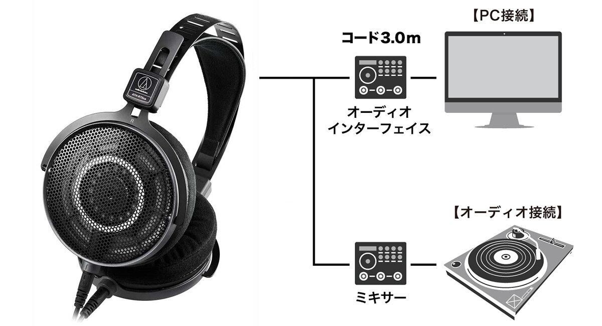 ATH-R70xa：接続イメージ