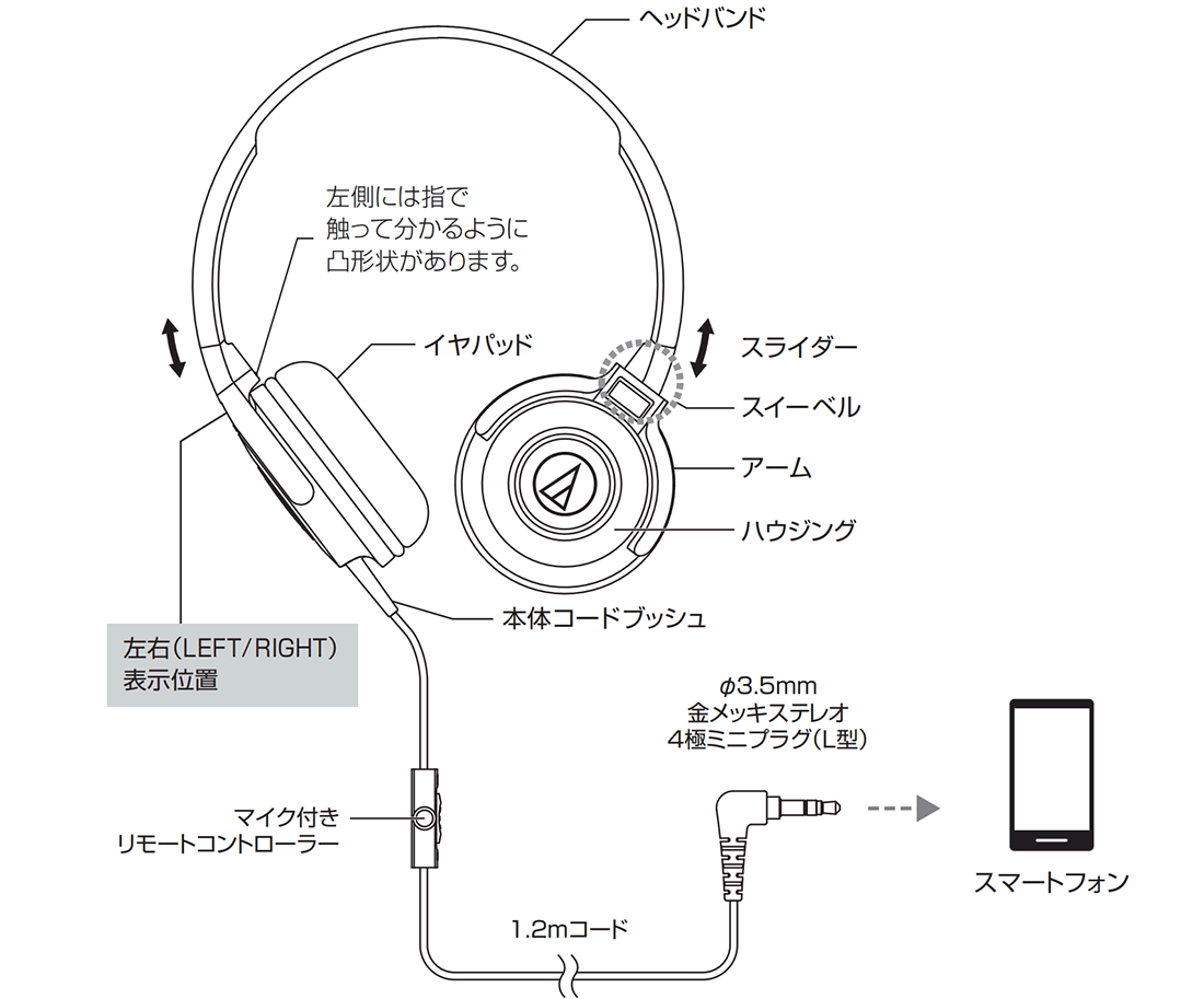 市場 audio-technica ポータブルオンイヤーヘッドホン STREET MONITORING