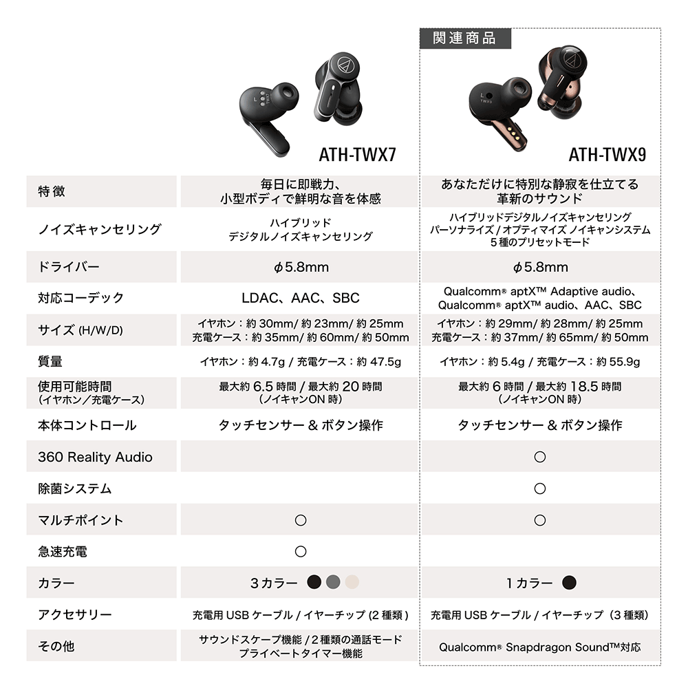 58mm【新品】オーディオテクニカ audio-technica ATH-TWX7