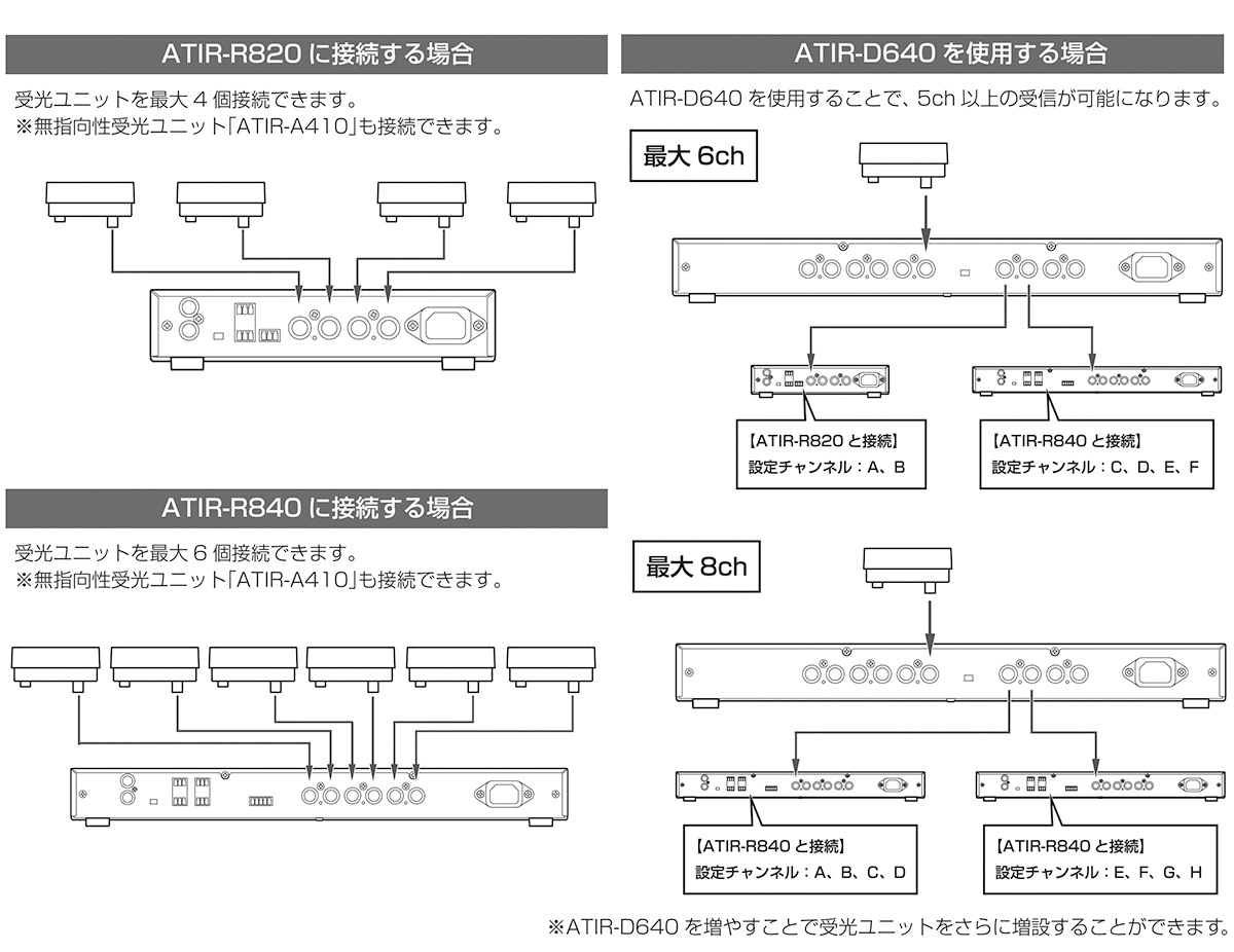 ATIR-A400：接続イメージ