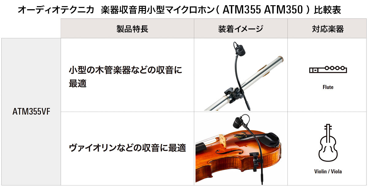 オーディオテクニカ 楽器収音用小型マイクロホン比較表