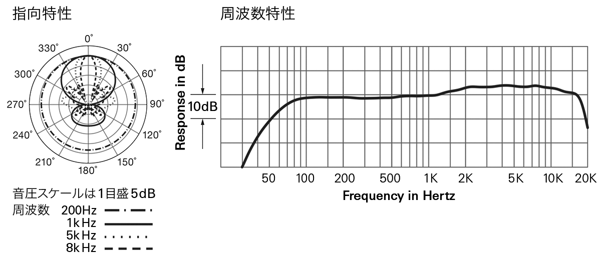 ATND1061：指向特性・周波数特性