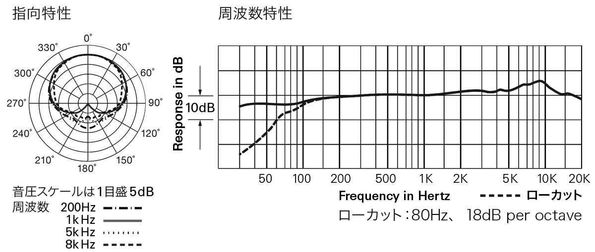 ATND971：指向特性・周波数特性