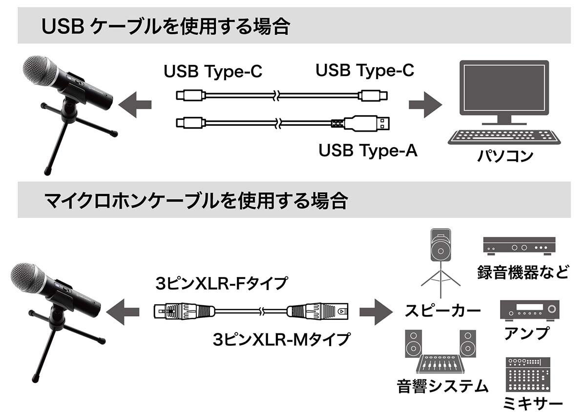 Atr2100x Usb マイクロホン 株式会社オーディオテクニカ