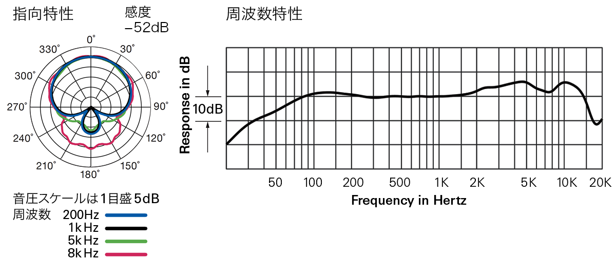 ATS99：指向特性・周波数特性