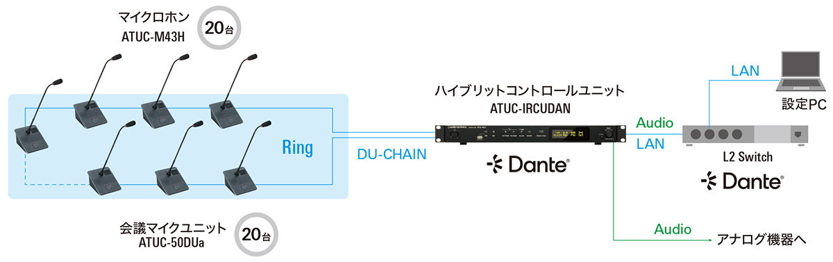 ATUC-IRCUDAN：移動式イメージ