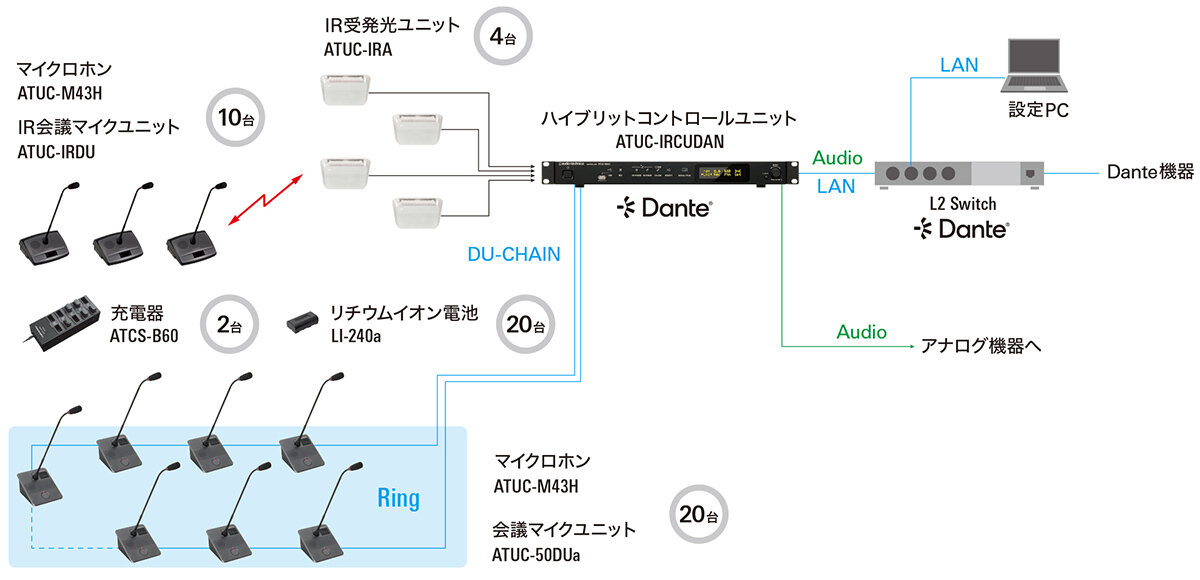 ATUC-IRCUDAN：危機管理室/災害対策室イメージ