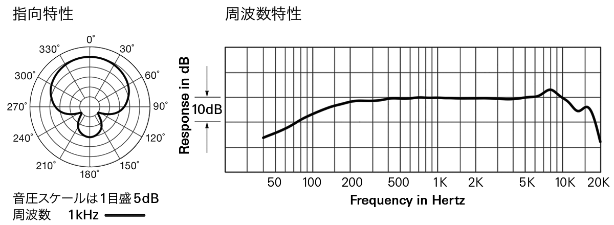 ATUC-M44H, ATUC-M59H：指向特性・周波数特性