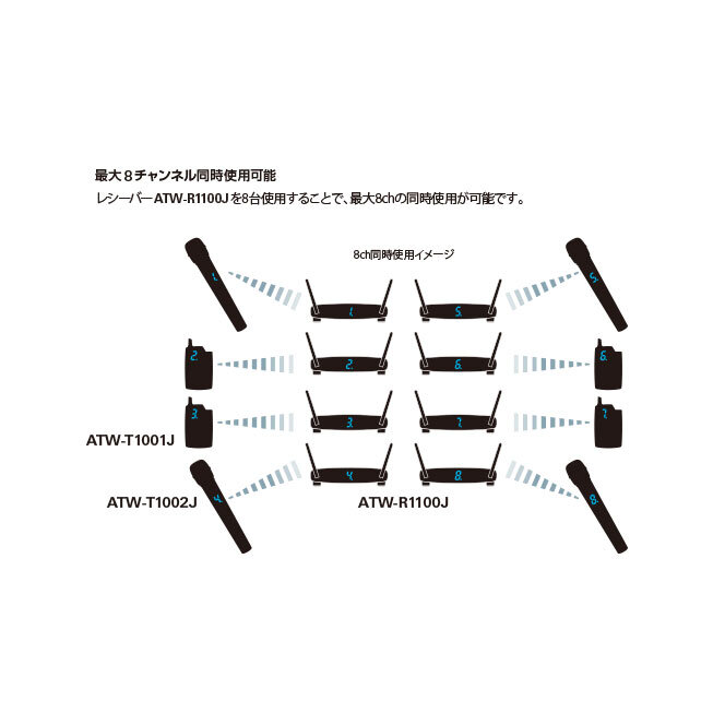 ATW-1101/H92｜マイクロホン：ワイヤレスシステム｜オーディオテクニカ