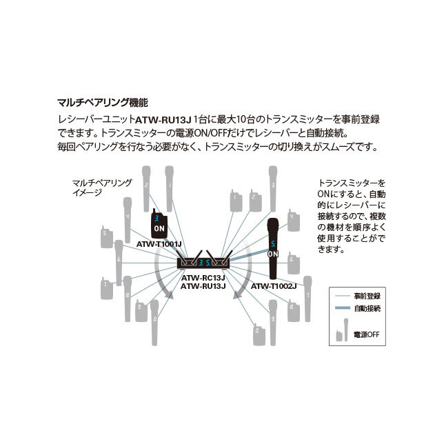 ATW-1302｜マイクロホン：ボーカル｜オーディオテクニカ