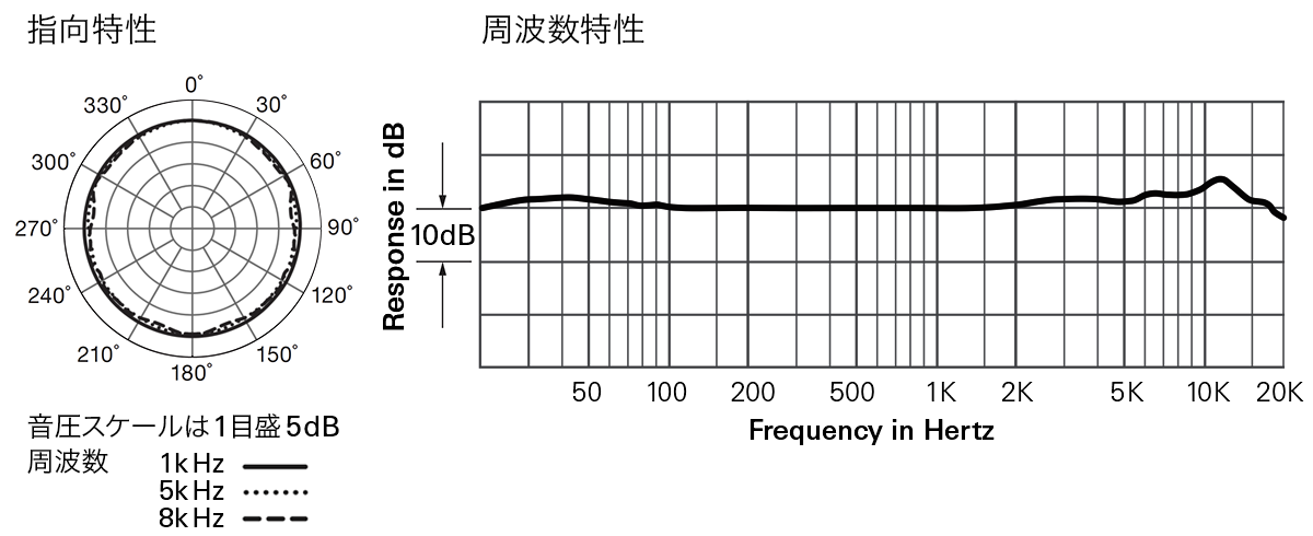 ATW-899：指向特性・周波数特性