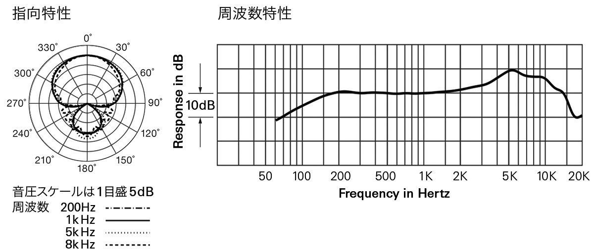 ATW-C6100：指向特性・周波数特性