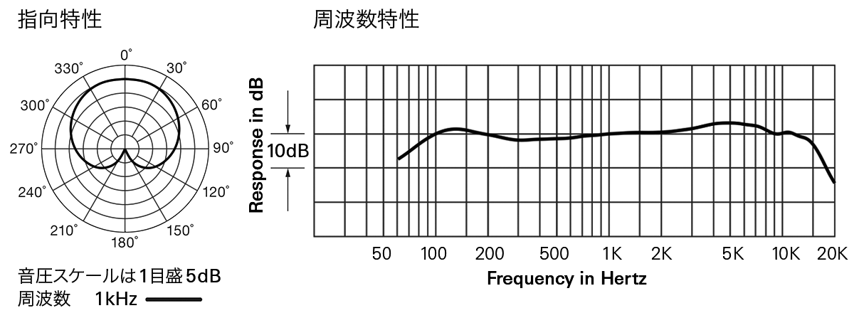 ATW-C980：指向特性・周波数特性