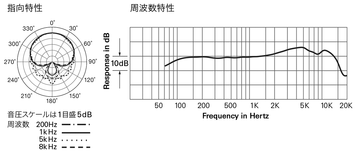 ATW-C990：指向特性・周波数特性