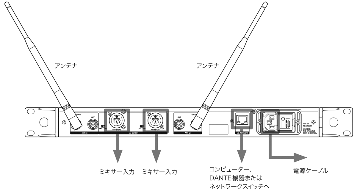 ATW-R5220DG1：基本接続