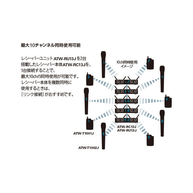 ATW-RC13J｜マイクロホン：会議用｜オーディオテクニカ