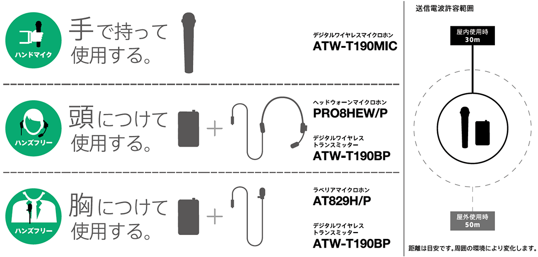 ATW-SP1910｜マイクロホン｜オーディオテクニカ