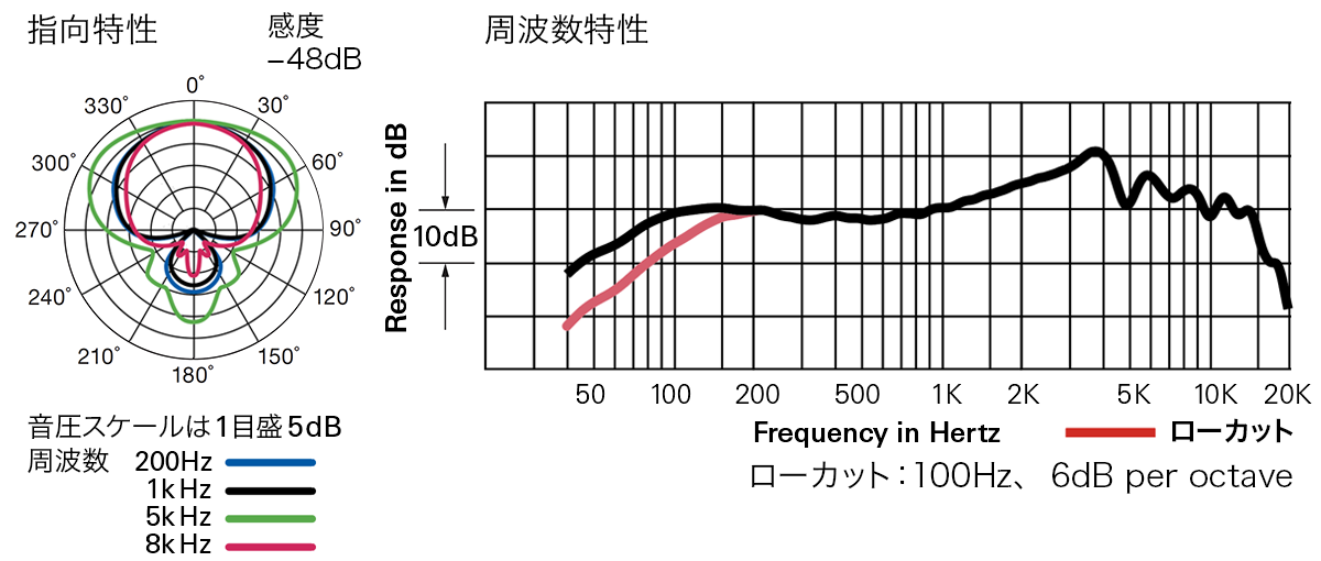 BP40：指向特性・周波数特性