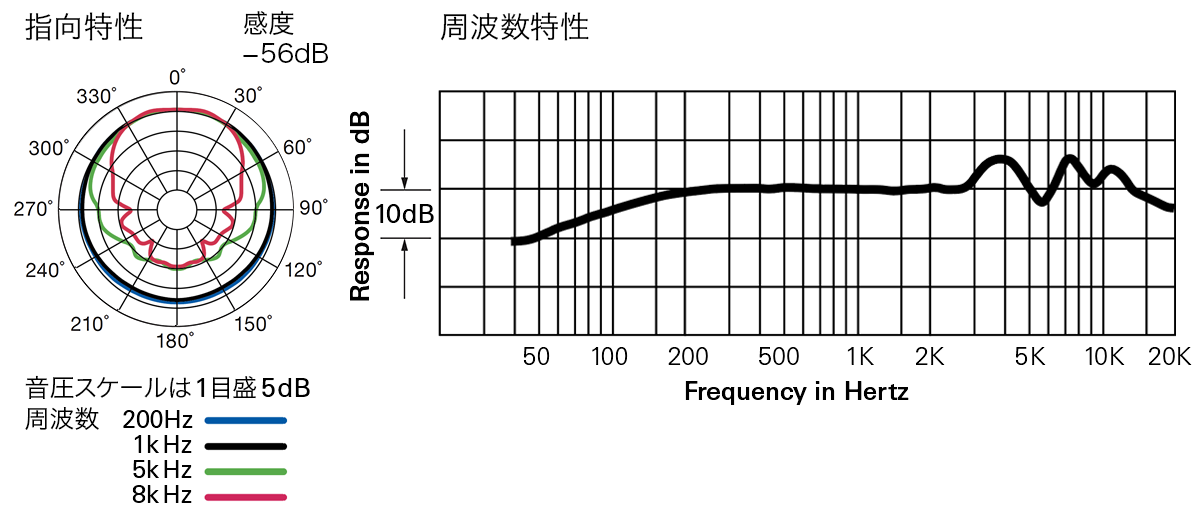 BP4002：指向特性・周波数特性