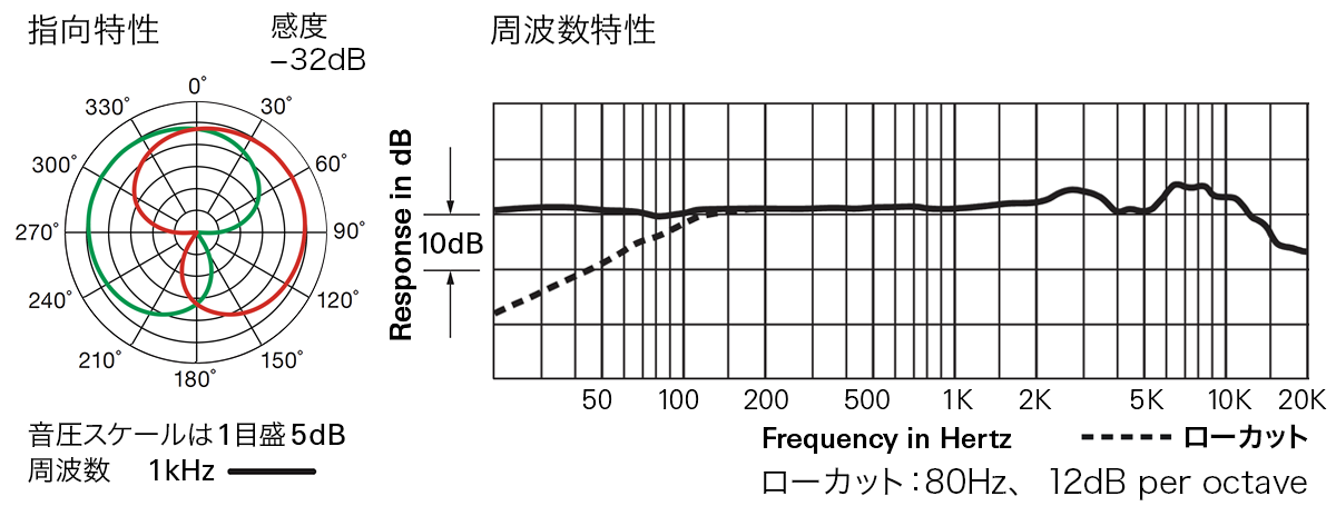 BP4025：指向特性・周波数特性