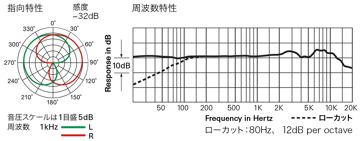 BP4025：指向特性・周波数特性