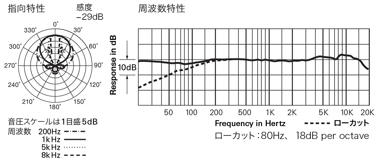 BP4071：指向特性・周波数特性