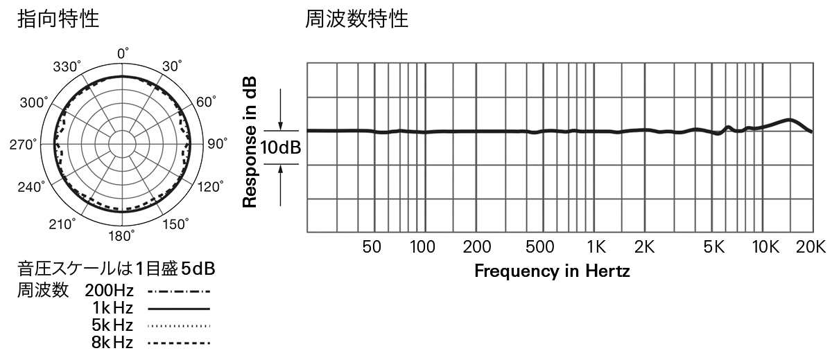 BP892xcH：：指向特性・周波数特性