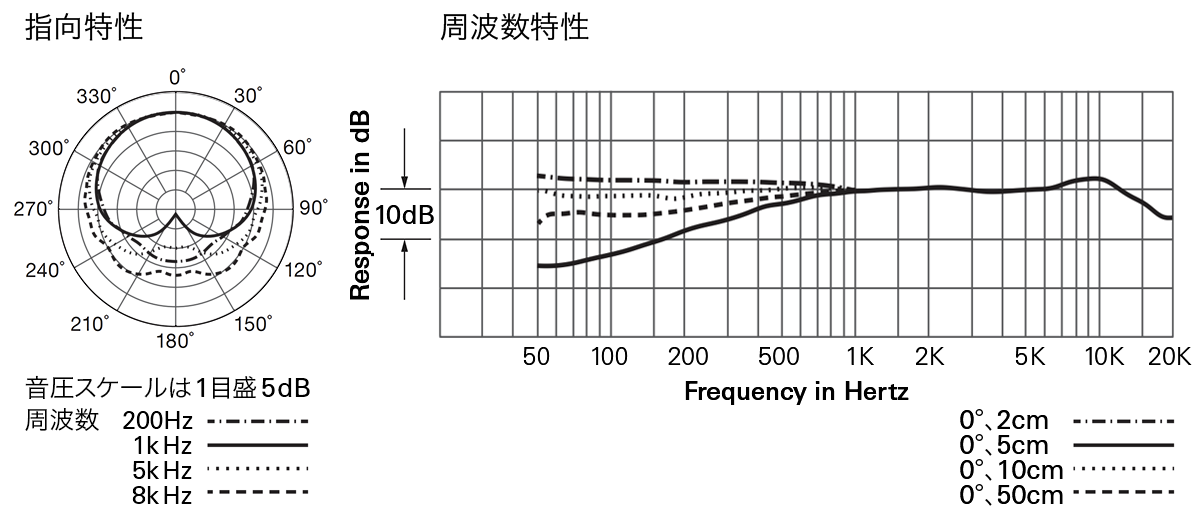 BP898：指向特性・周波数特性